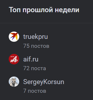 Выбор аудитории