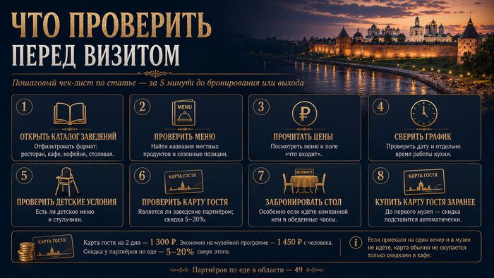 Перед визитом проверьте формат заведения, меню и цены, время работы кухни, детские условия, участие в программе Карты гостя и необходимость бронирования.
