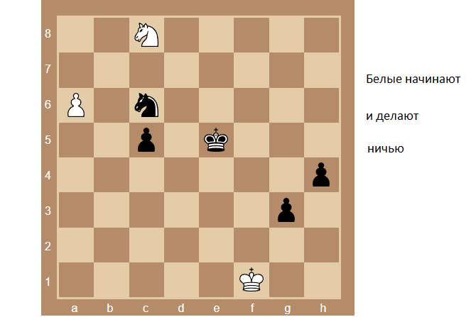 Упражнение на тактику. В основном варианте легко указать первые пять ходов белых.