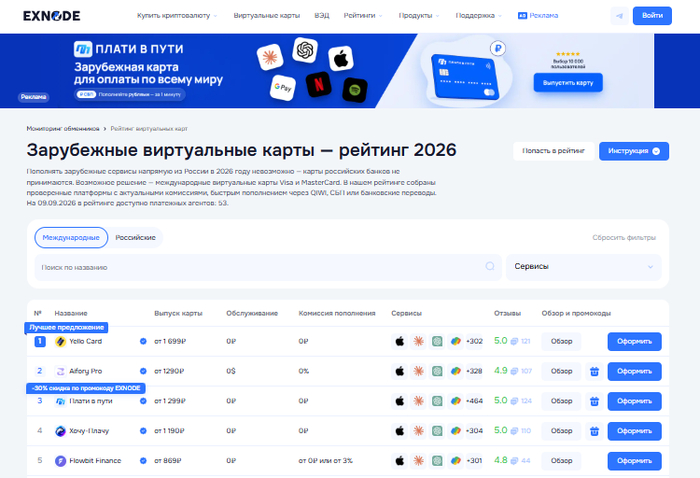 Мониторинг виртуальных карт Exnode