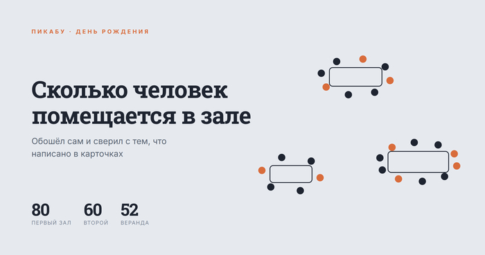 Сколько человек помещается в зале: обошёл сам и сверил с тем, что написано в карточках
