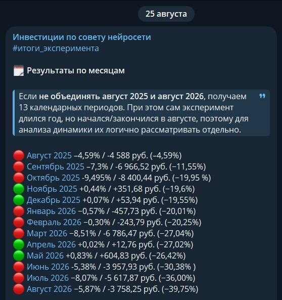 Результаты по месяцам