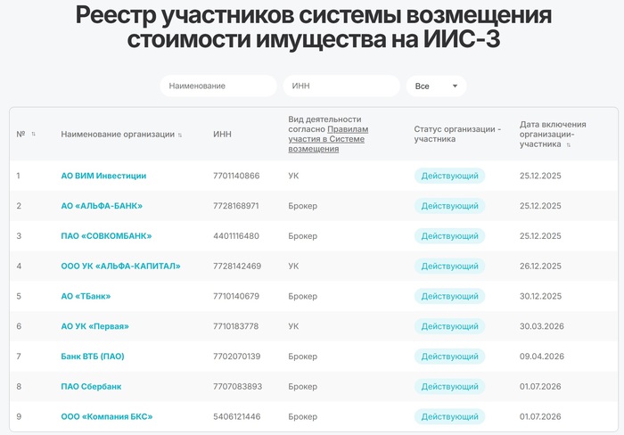 Не забудьте открыть ИИС-3