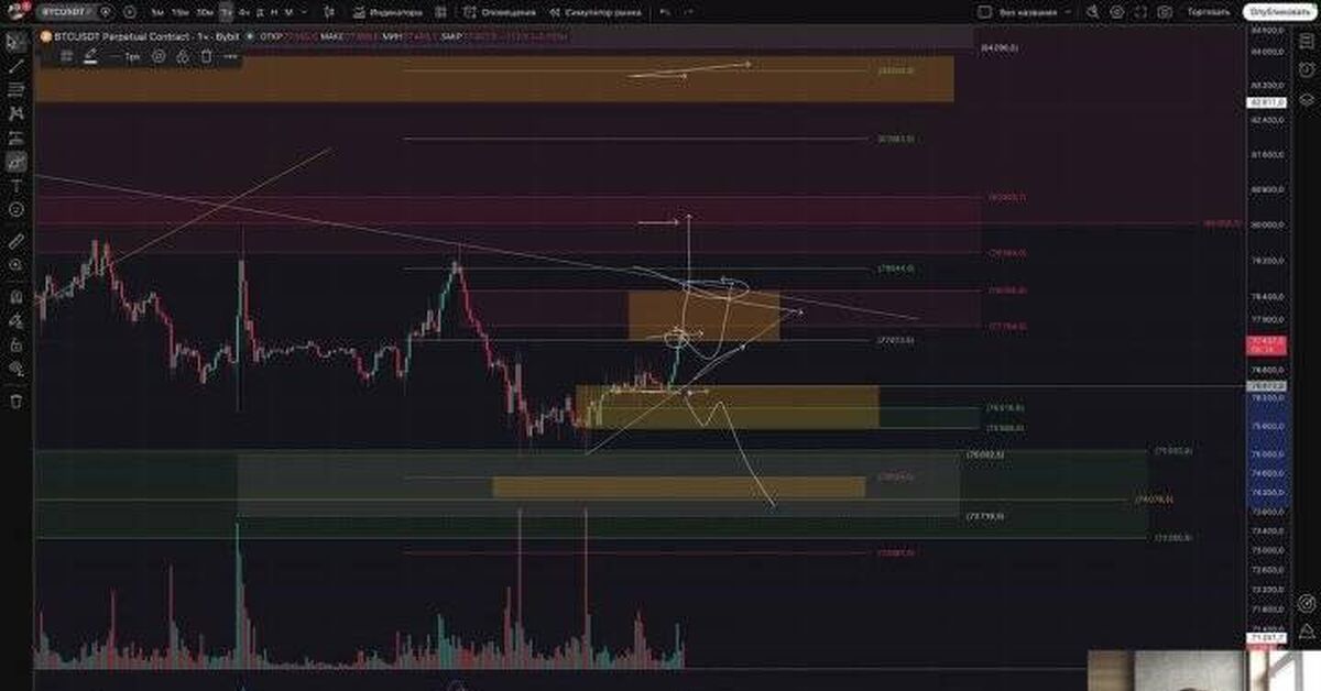 BTC has reached the first target from yesterday's analysis. Will it continue to rise to $80,000 and $83,000? Or will it start to fall? - My, Investments, Stock exchange, Trading, Cryptocurrency, Bitcoins, Bitcoin rate, Analytics, Finance, Financial Markets, Crypto Market, Altcoins, Forecast, Currency, Proximate analysis, Video, Video VK