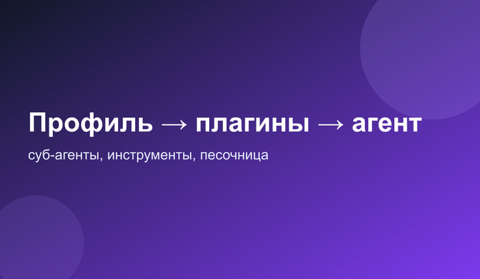 �����: �������, �������, ����� � ���-������