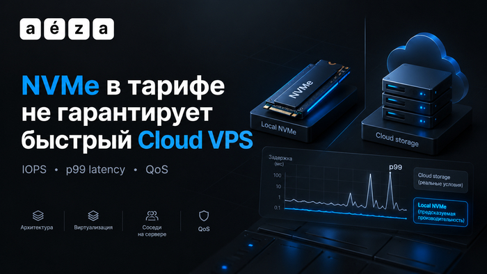 ��������� Local NVMe � ��������� ��������� � Cloud VPS: ������� IOPS, p99 latency, QoS, ������������� � ������� �� ������� �� ������������������ �����.