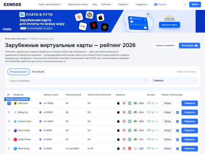 Мониторинг виртуальных карт Exnode