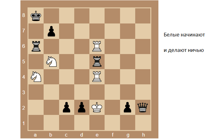 Чёрные пешки идут вниз