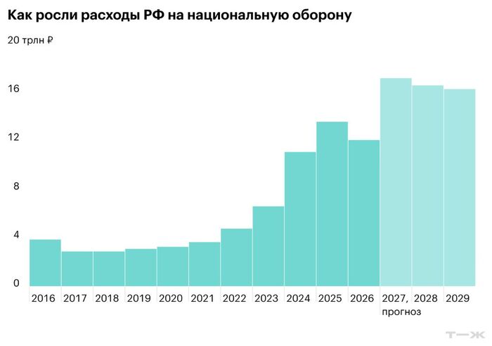 [��������: <a href="https://pikabu.ru/story/tramp_peremiril_aitekhbro_a_takzhe_novyiy_byudzhet_rf_na_2027_glavnoe_za_nedelyu_14393406?u=https%3A%2F%2Ft-j.ru%2Fbudget-2027%2F&t=%D0%A2%E2%80%93%D0%96&h=f3e39ab8843c26250a214921e95e7feab0461ce6" title="https://t-j.ru/budget-2027/" target="_blank" rel="nofollow noopener">Җ�</a>]
