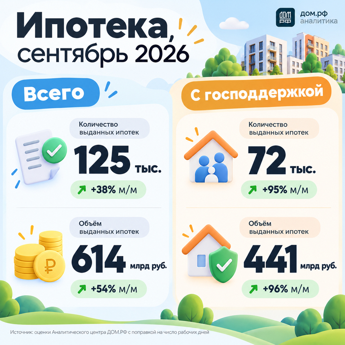������� � �������� ��������: ������ ����� � ������ 2026 ����