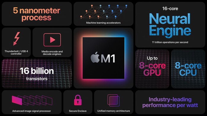 �������� ����� Apple: ��� ���������� ��������� M-�����������