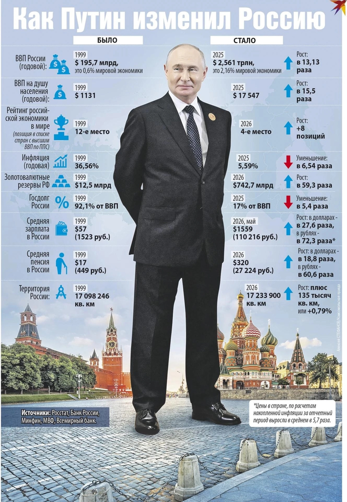 Сравним?