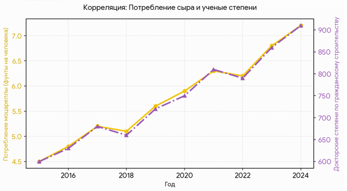 Ответ Oldaiv в «Астероиды вызывают аутизм»