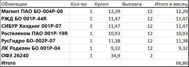 Мой портфель на 12.10.2026
