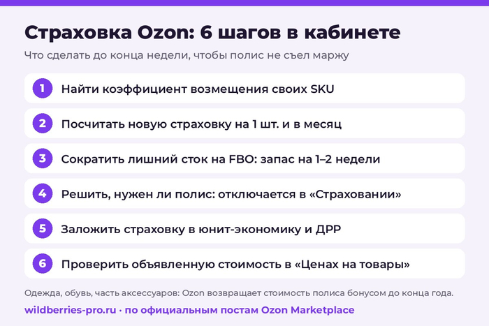 Коэффициент возмещения, сток на складе Ozon, ДРР — три цифры для пересчёта