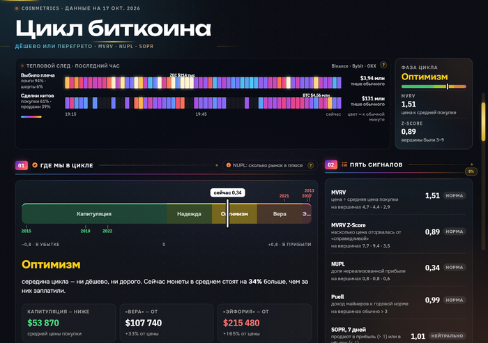 За один час в полночь с крипторынка вынесло 138 млн $ — две трети всех ликвидаций за сутки