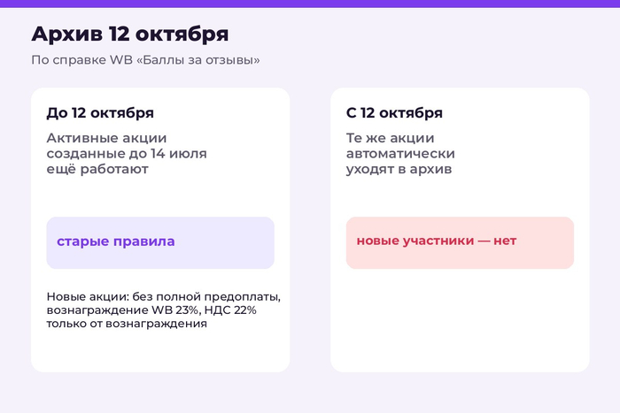 Старые акции «Баллы за отзывы» с 12 октября в архиве, новые работают без полной предоплаты