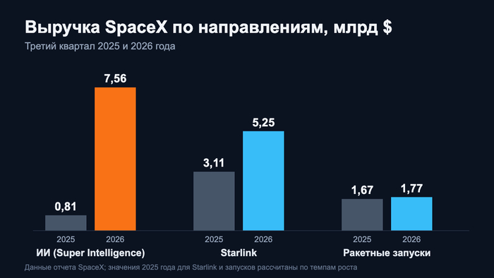 ��� ����� �� ��� ����� ��������� ������������ SpaceX