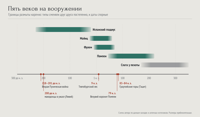 Гладиус - идеальное оружие войны