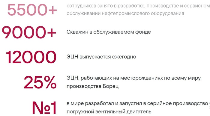 Инфографика с официального сайта компании