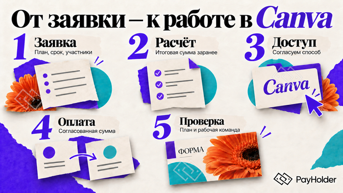 ���� ������ ������ Canva ����� Payholder: �� ������ �� �������� ����������
