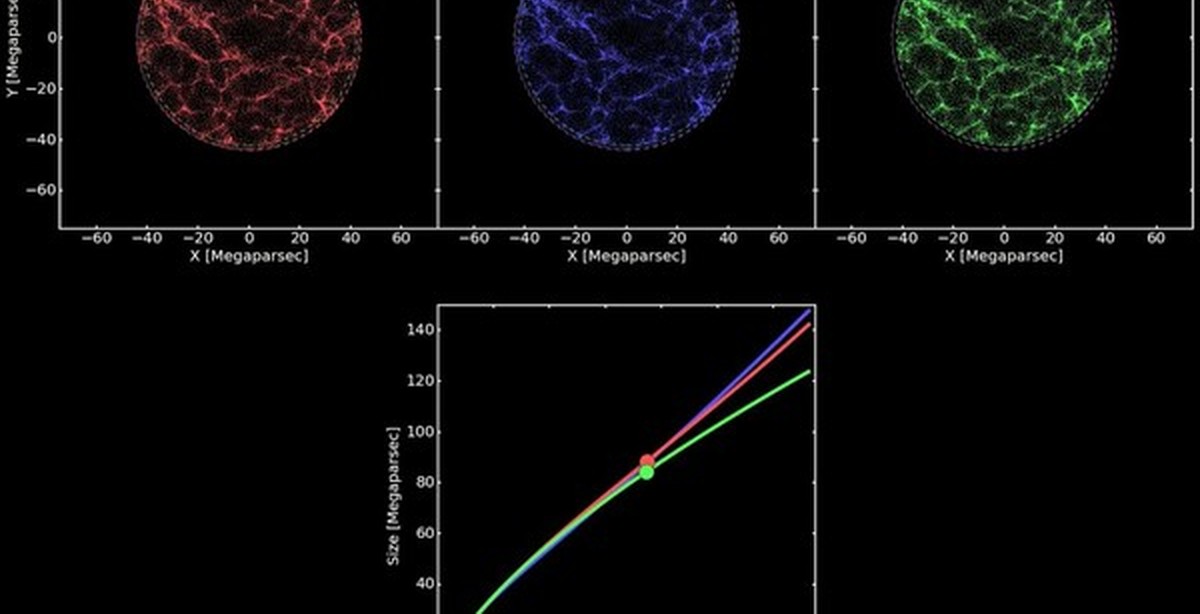 Ускоренное расширение вселенной и темная энергия. Карта темной материи ранней Вселенной. Темная энергия мозга. Ускоренное расширение Вселенной и темная энергия картинки.