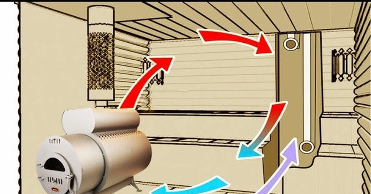 Басту для бани. Приточная вентиляция для банной печи. Система Баста для бани вентиляция. Приток воздуха для банной печи. Приточка воздуха к банной печи.