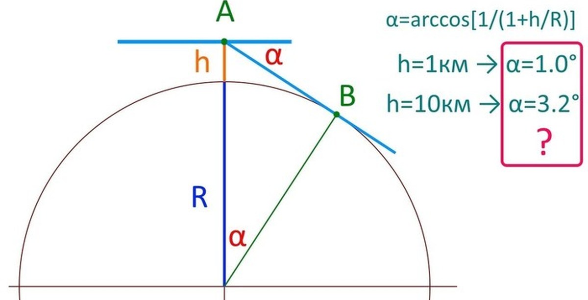 Радиус горизонта. Скругление земли. Формула закругления земли. Скругление земли на километр. Угол закругления земли.